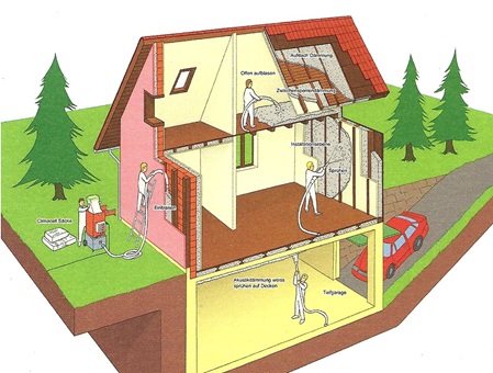 Nusterhaus Einblasdämmung